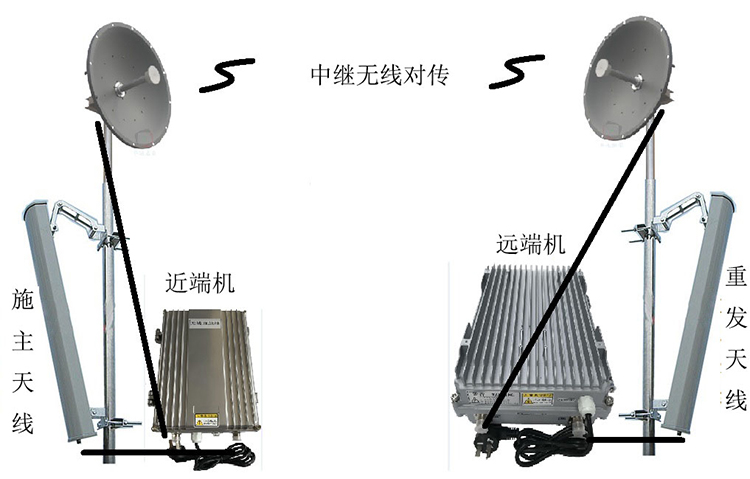 马龙智能无线拉远移频中继直放站近端机远端机